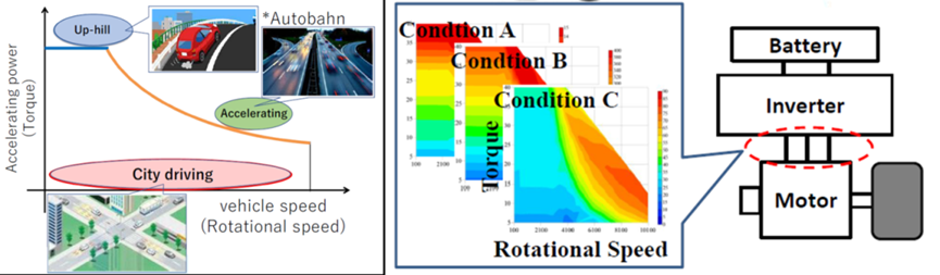 ODYSSEE加速电机仿真优化的图6